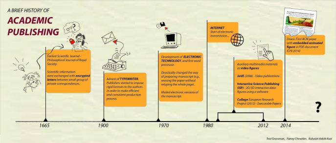 publication-history-v1.1